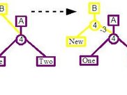Inserting a new node into the data structure