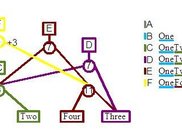 Node tree supporting a number of related editions