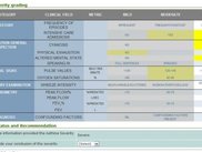 ACAFE clinical decision support severity grading