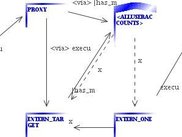 all the access paths between two objects (Aby to F_jerry)