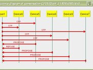 Conversation diagram