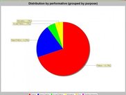 General statistics