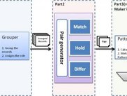 Data generation and sampling process