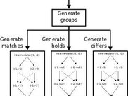 Sampling Pipeline