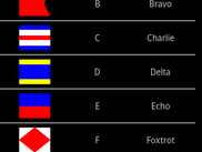 Phonetic