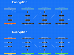 AES_plus_Serpent_in_CBC_mode Screenshot 2