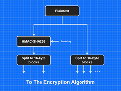 AES_plus_Serpent_in_CBC_mode Screenshot 1