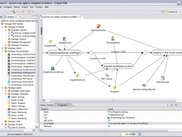 AgilPro Light Modeler with technical process view