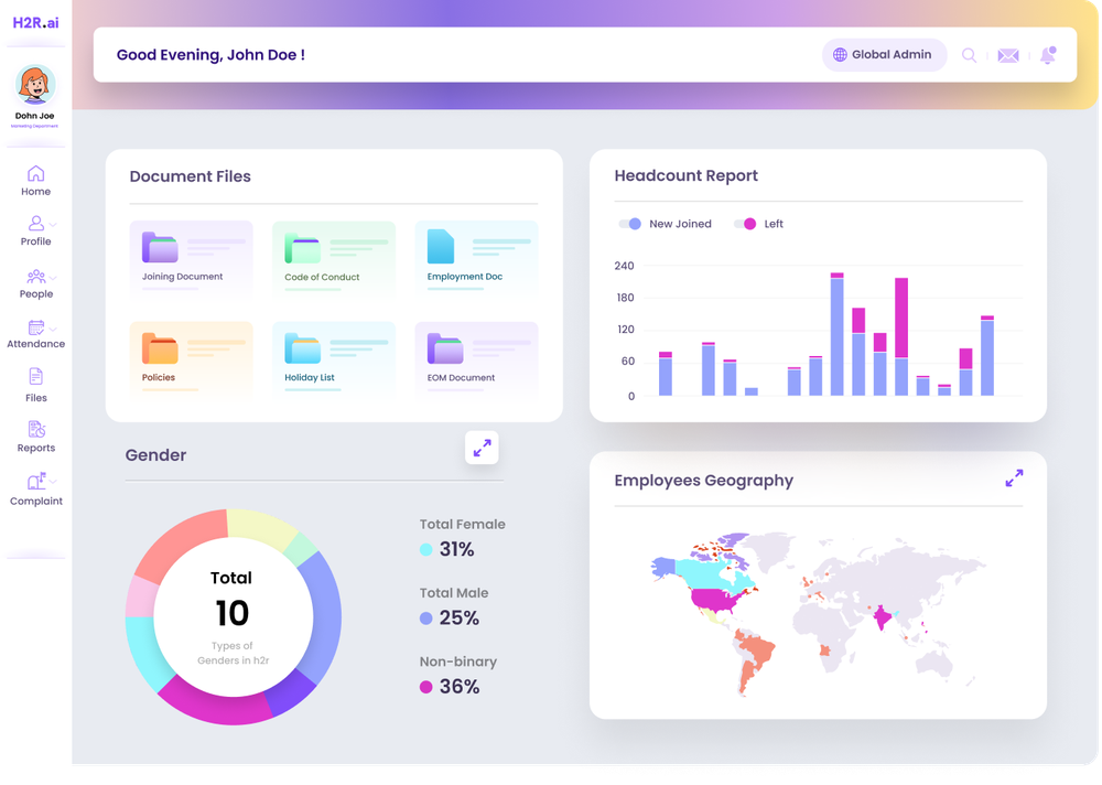 H2R.ai Dashboard