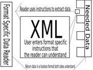 Meta-Interface Structure, A Flexable Data Compatibility Sys