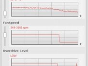 Constantly monitor temperature, fanspeed and perf level