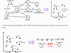 AmpliGraph Screenshot 1