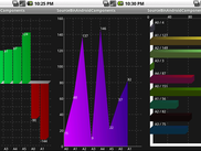 Charts Examples