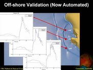 Validation against physical observations