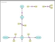 Close up on the graph view: SBGN compliant diagram