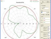 An example of radiation diagram plot.