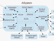 AiSystem
