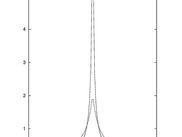 ASA distribution