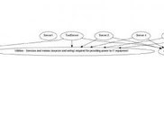 graphs