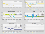 Sensor monitor