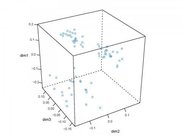 A 3D MDS plot generated using perlegen500 example dataset