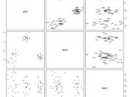 An MDS plot generated using perlegen500 example dataset