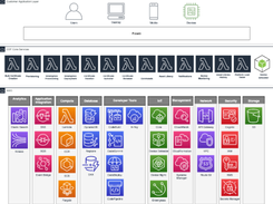 AWS Connected Device Framework Screenshot 1