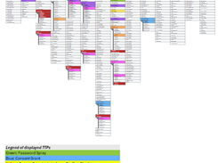 AzureAD Attack Defense Screenshot 1