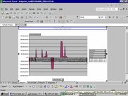 Pivot Table Chart