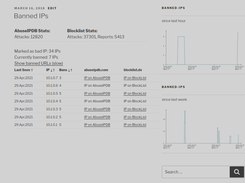 Page with Widgets EN