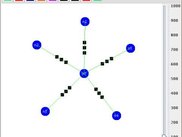 A small star topology with five TCP Agents running FTP.