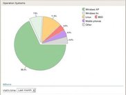 Analysis about Operation Systems by bibro