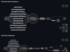bifrost-gateway Screenshot 1