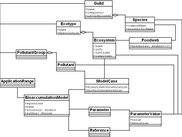 UML of the framework model