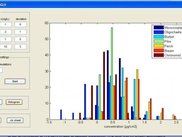 Monte Carlo analysis in action