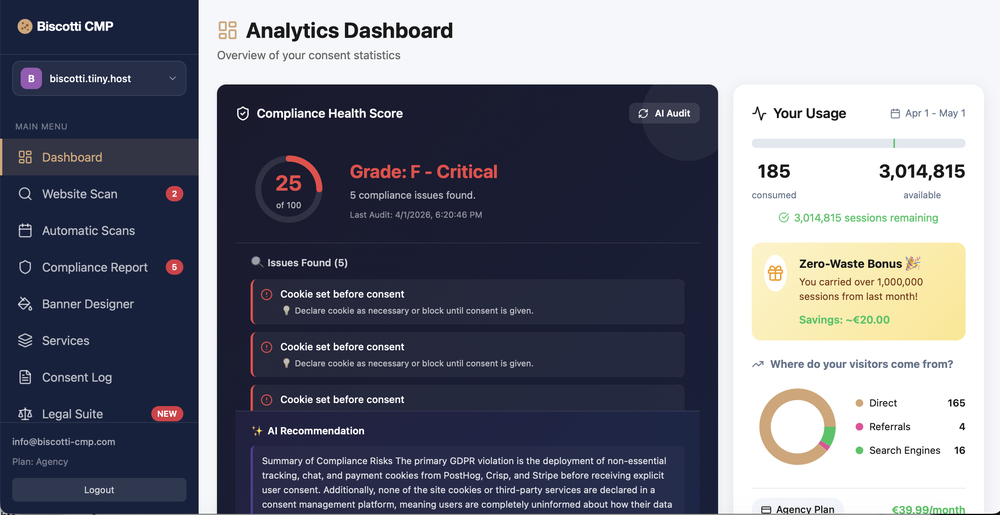 Bisoctti CMP Dashboard