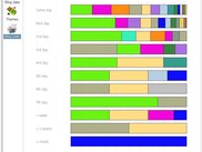 Theme Relation From Time Diagram