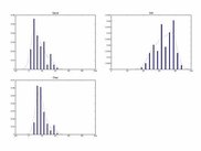Histograms (using matplolib with GTK backend)