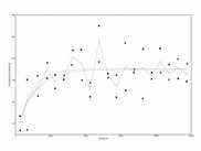 Variogram (using matplotlib with GTK backend)