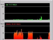 Internet-Traffic overview