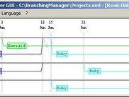 Main Window with a simple Branching Schema