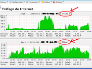 Link Usage