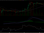 LTC/BTC daily chart