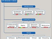 conceptual map