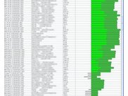 Transaction View Prototype
