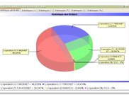 This is the result of C projects Statistics (JFreeCharts)