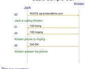 Basic sample call