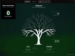 canopy-sharp dashboard