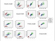 Multiple plot