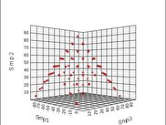 Scatter 3d